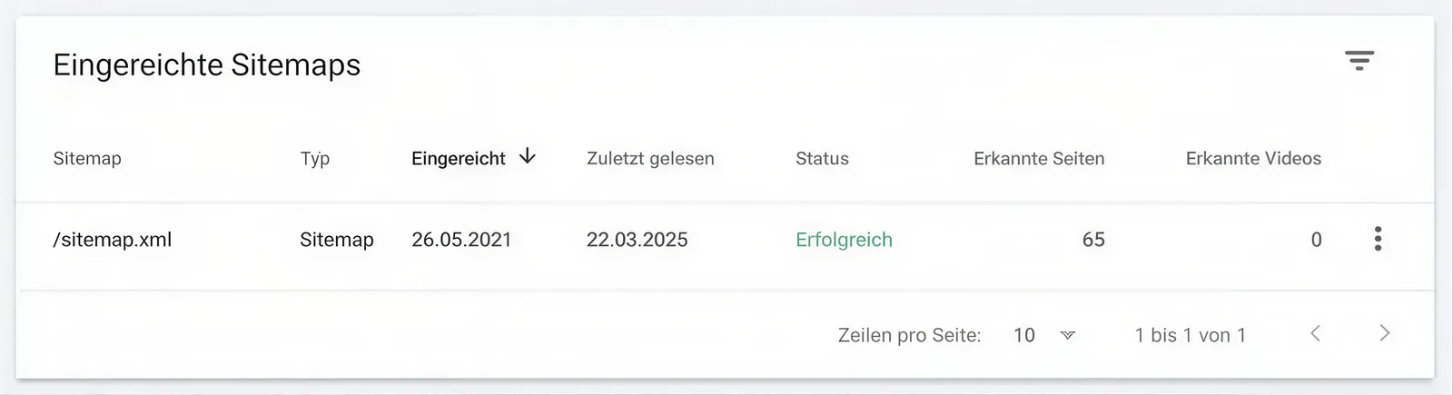 Sitemap erfolgreich eingereicht