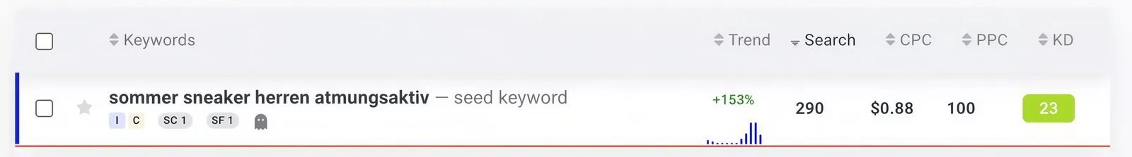 Beispiel für ein Longtail Keyword