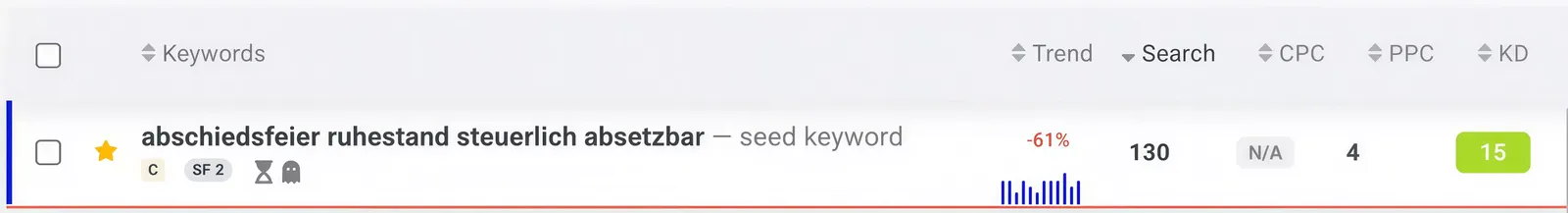Was ist ein Longtail Keyword