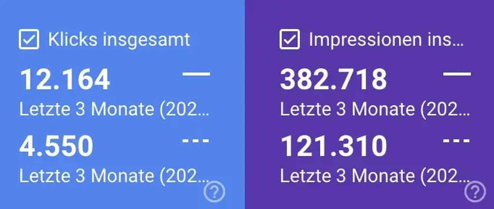 Auszug aus der Google Search Console von Kursgestalter