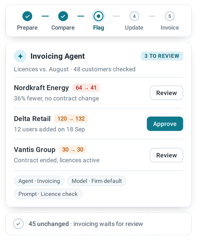 invoicing-agent-how-it-works (1)