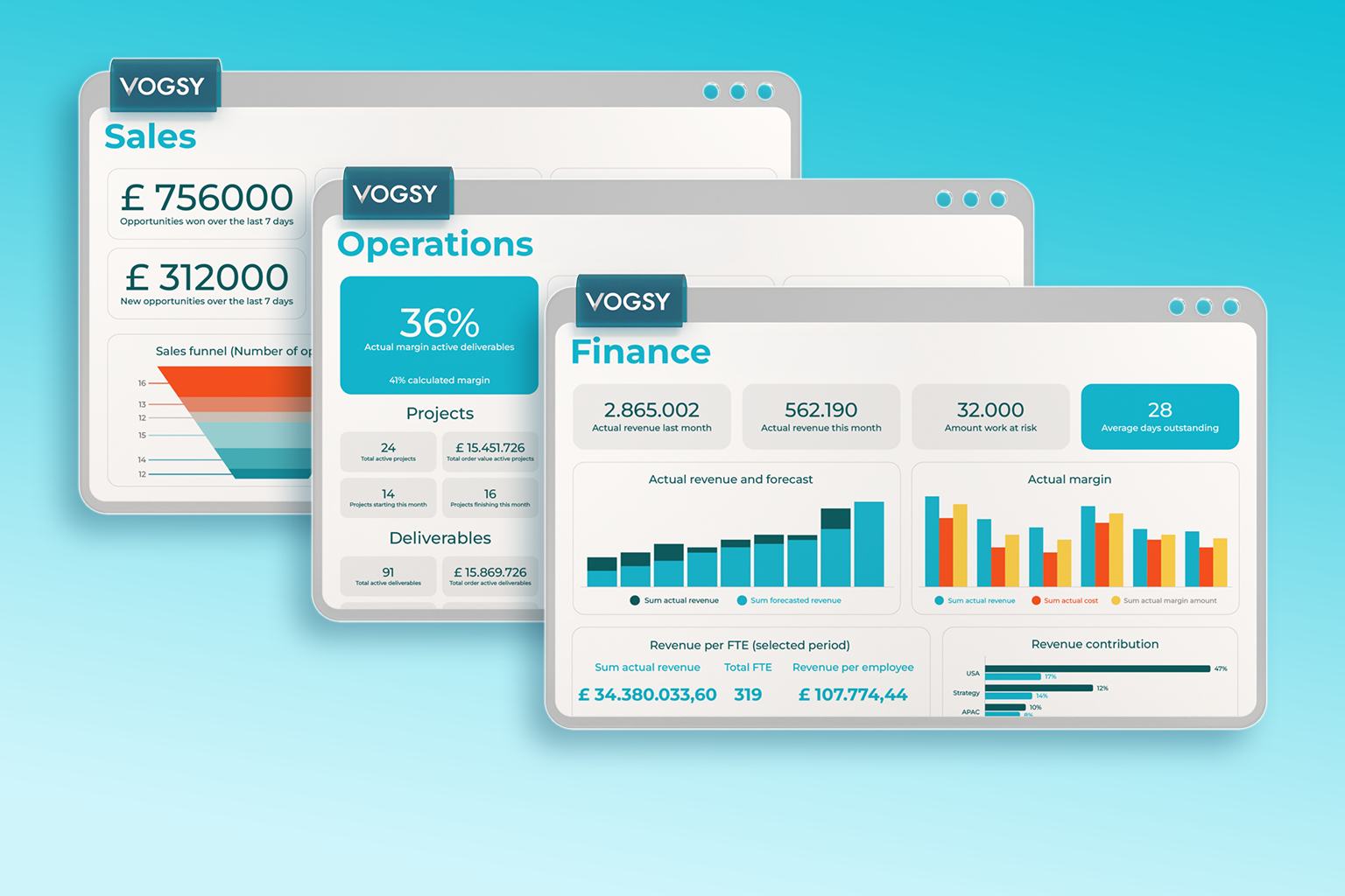 role based solutions