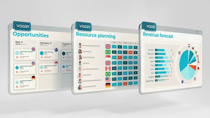 Image showing VOGSY's quote to cash scope