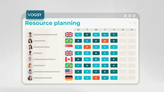 Image showing VOGSY's single consolidated multinational resource pool