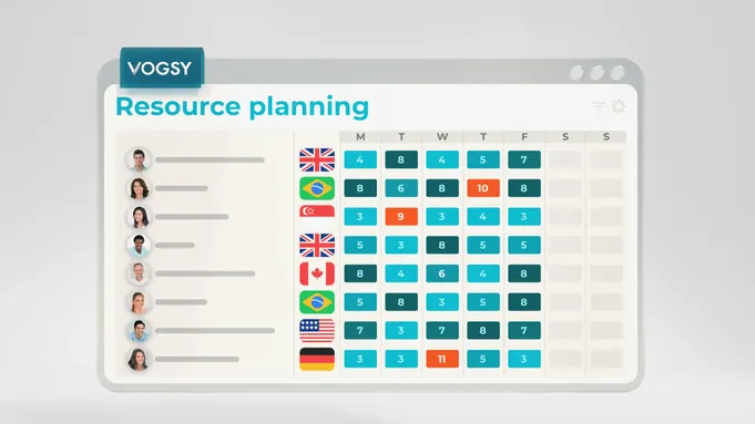 Image showing VOGSY's single consolidated multinational resource pool