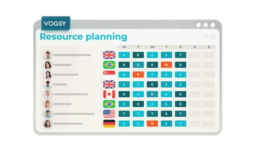 Image showing VOGSY’s single consolidated multinational resource pool