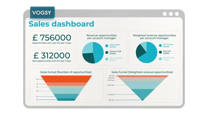 VOGSY Dashboards sales dashboard transparent background image