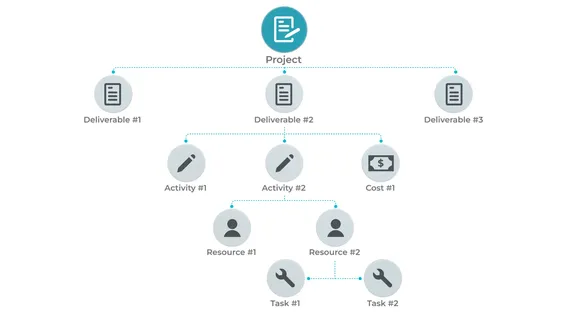 VOGSY work breakdown structure image