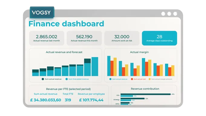 VOGSY Dashboards finance dashboard transparent background image