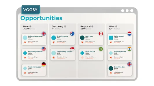 VOGSY opportunity dashboard
