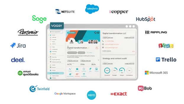 VOGSY Integration features hero image transparent