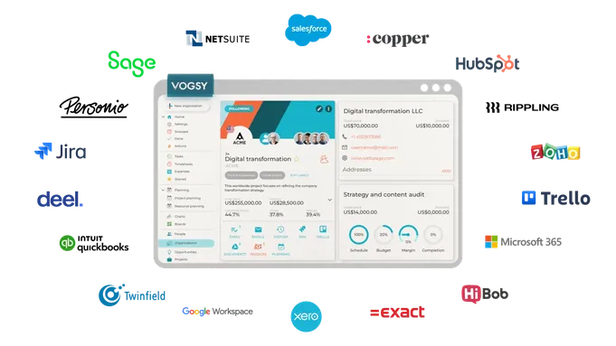 VOGSY Integration features hero image transparent
