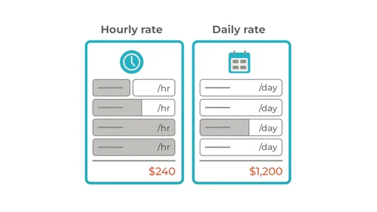 VOGSY hourly and daily rate