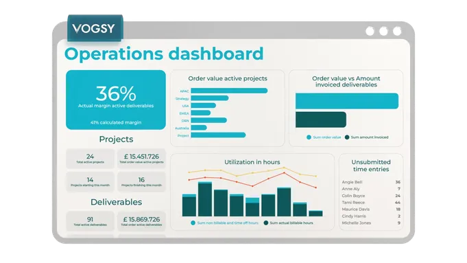 VOGSY Dashboards operations dashboard transparent background image