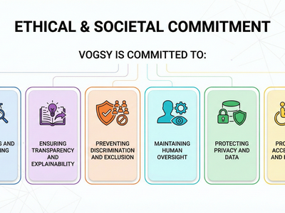 VOGSY AI Impact assesment Commitment