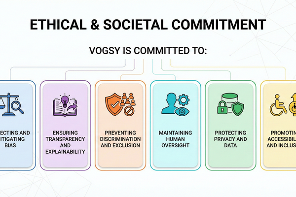 VOGSY AI Impact assesment Commitment