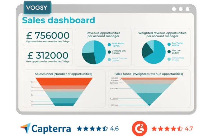 VOGSY Dashboard For Sales leaders