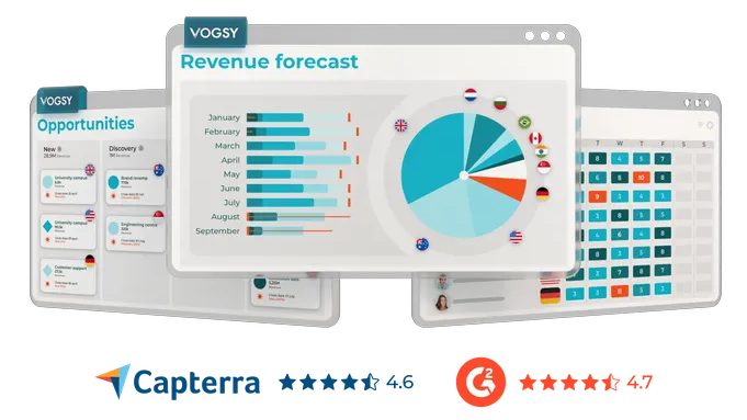 VOGSY Dashboard For SaaS and Software vendors
