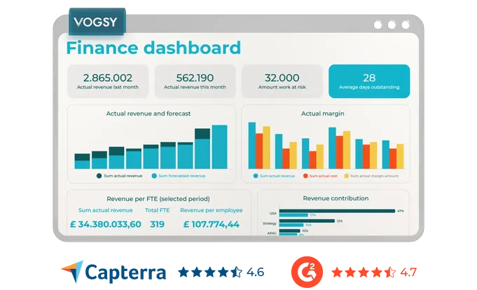 VOGSY Dashboard For Finance leaders