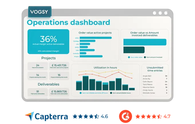 VOGSY Dashboards for Agencies