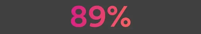 Bold gradient pink and orange "89%" on a dark gray background.