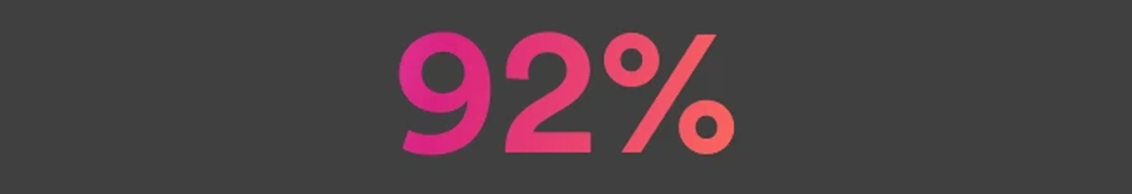 "Gradient pink and orange '92%' on dark gray background, indicating a percentage or statistic."