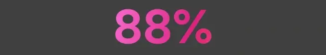 88_method