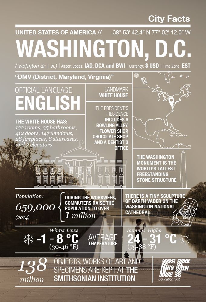 CityFacts_WASHINGTON_DC