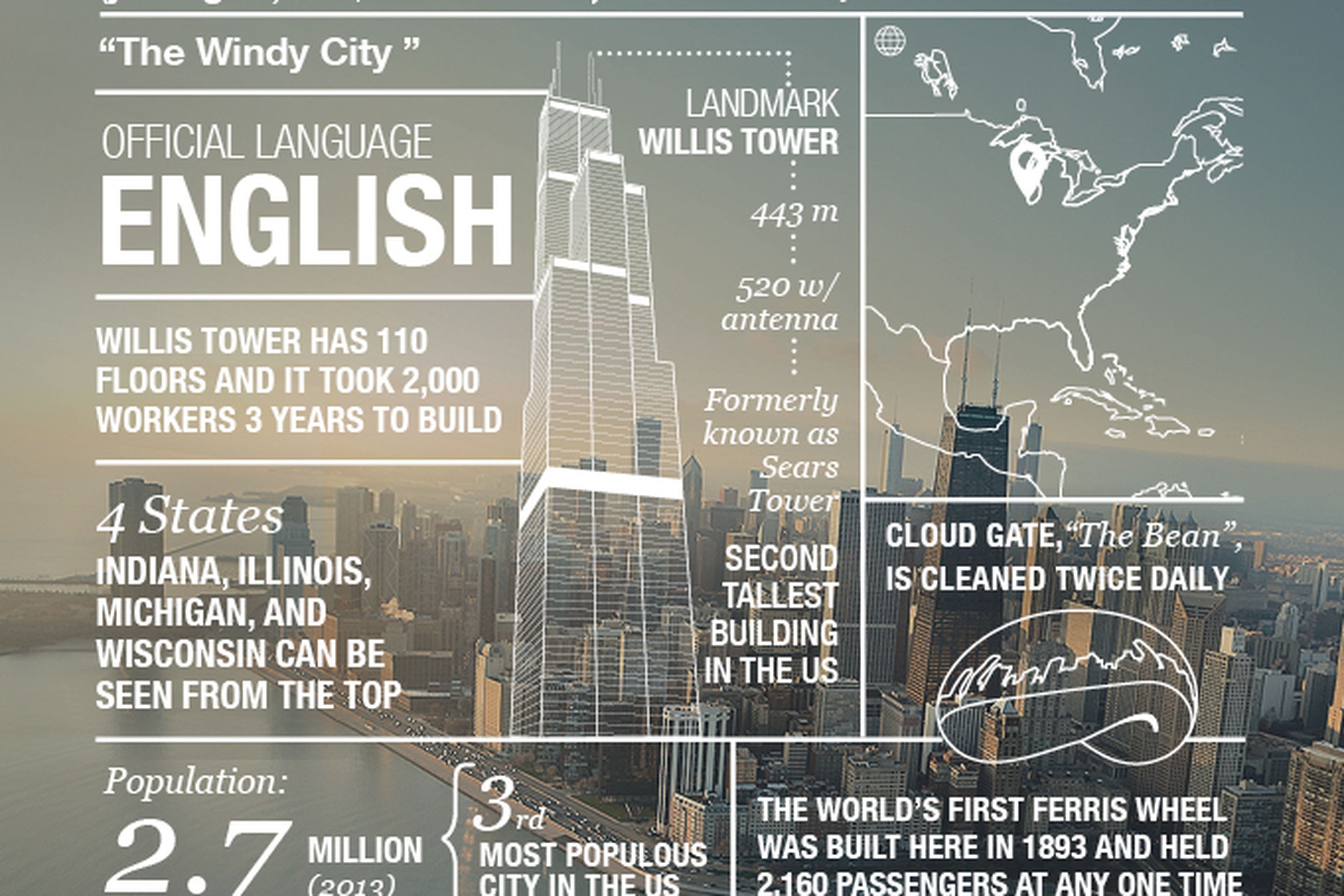 Chicago Infographic