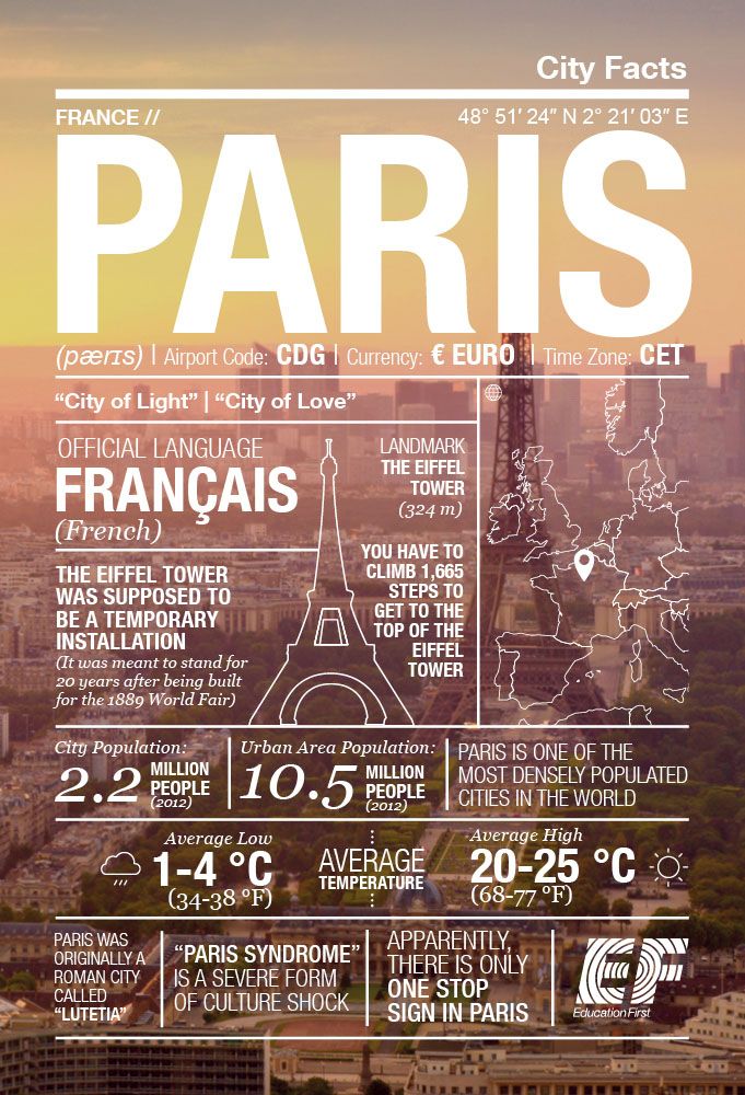 fun facts about paris france
