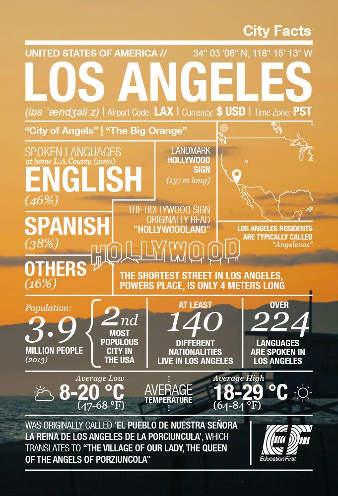 thursday_losangelesinfographic