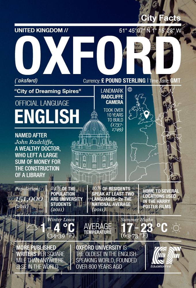 CityFacts_OXFORD_Blog_681x1000px_EN