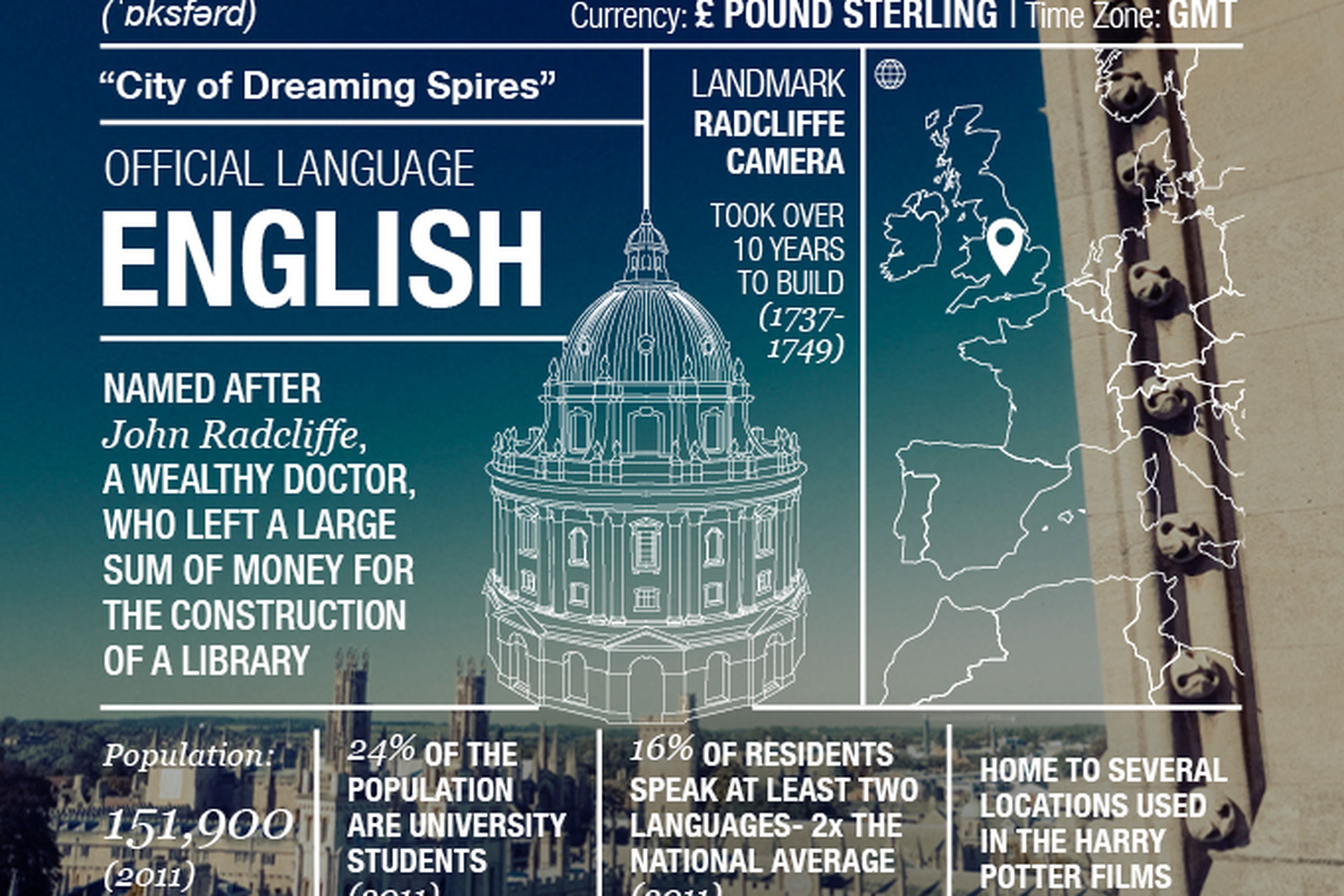 CityFacts_OXFORD_Blog_681x1000px_EN