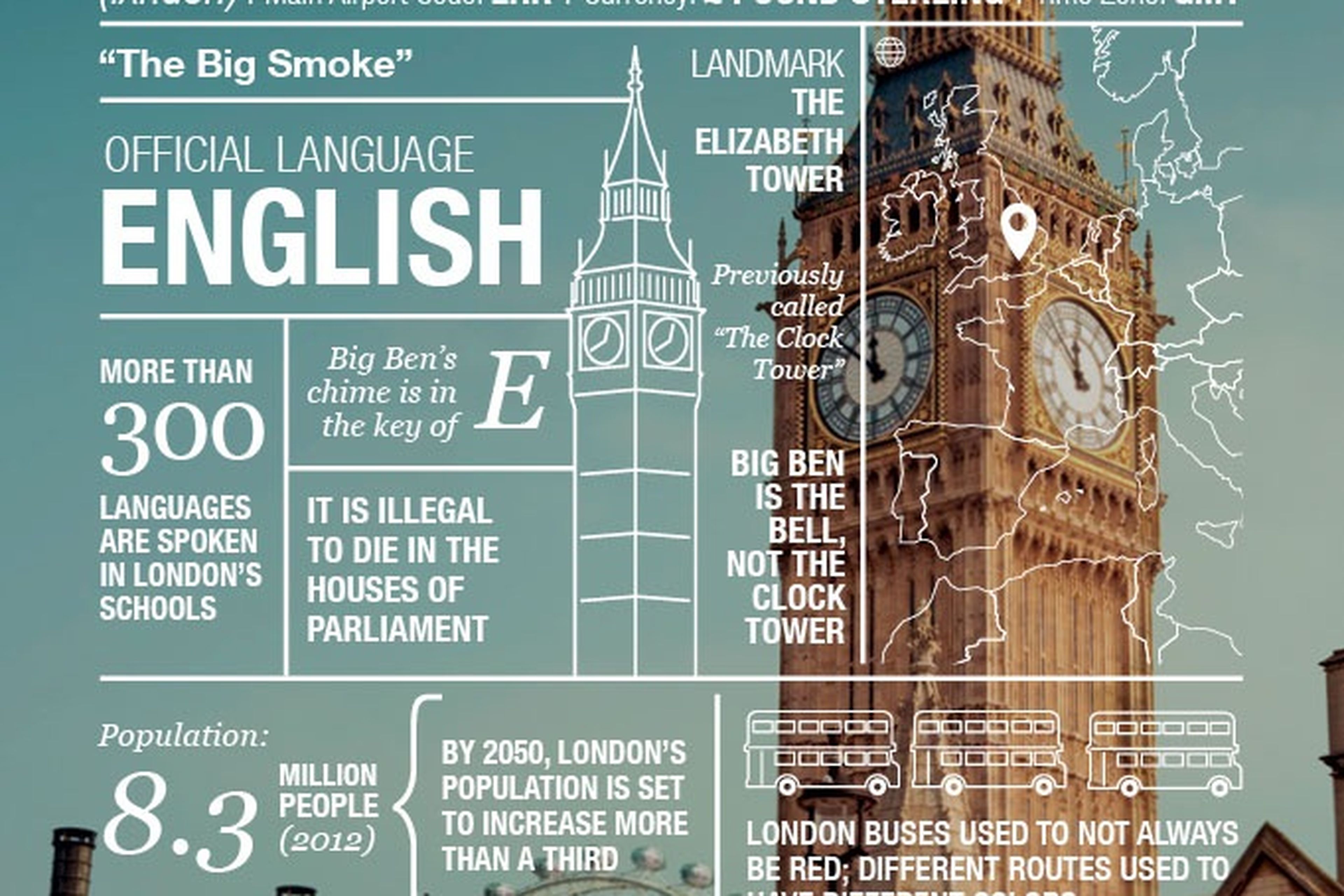 London Infographic