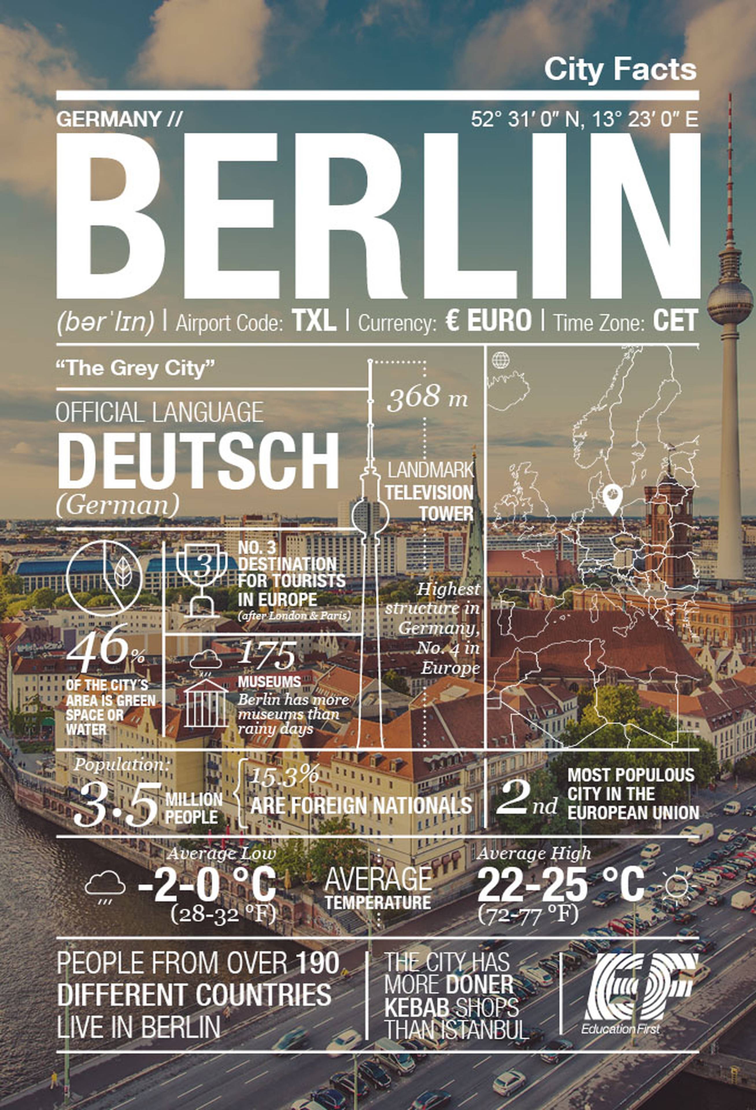 cityfacts_berlin_blog_681x1000px