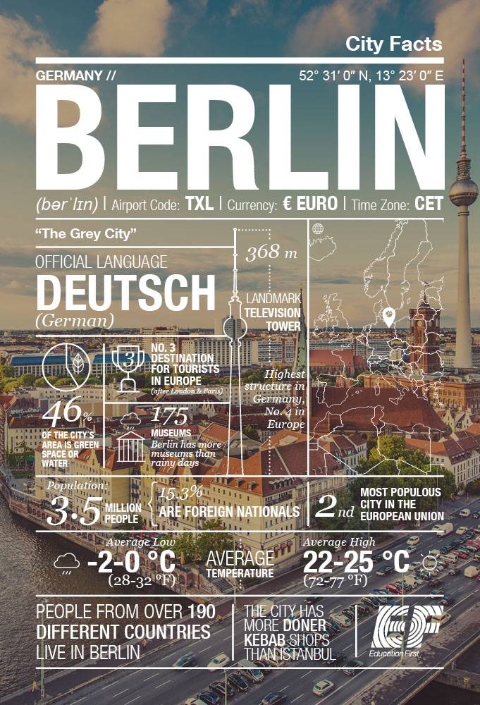 cityfacts_berlin_blog_681x1000px