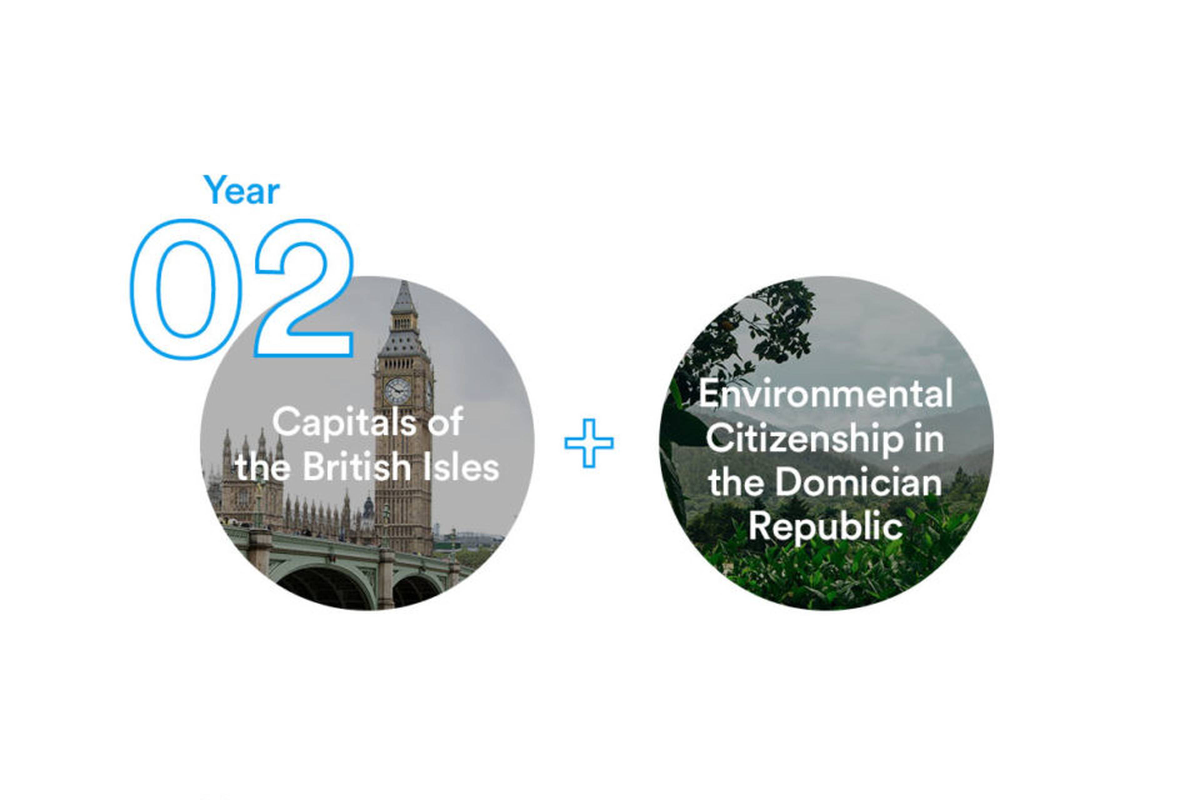 Travel-Program-For-High-School-Students-Roadmap-D