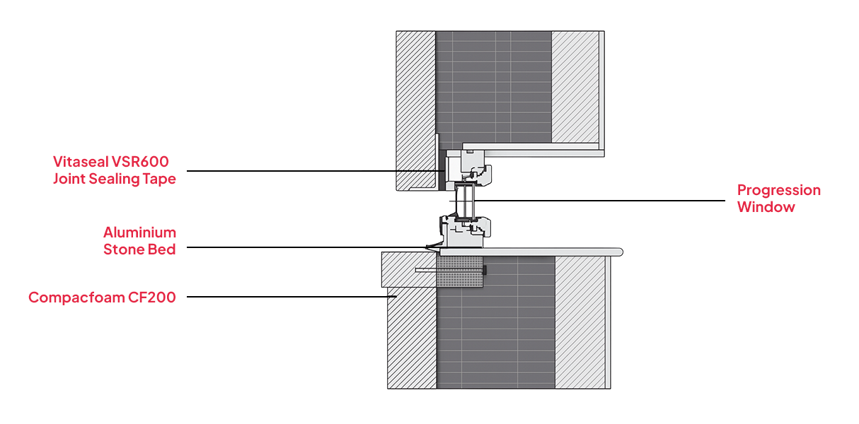 Cross-section diagram of a window installation showing Vitraseal VSR600 tape, Aluminium Stone Bed, and Compactfoam CF200.