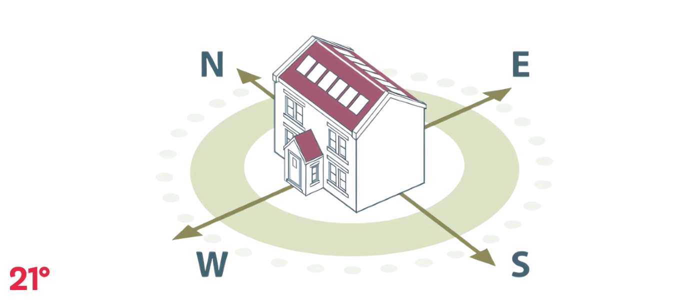 Illustration of a house with a compass showing cardinal directions. Roof has solar panels. Temperature reads 21 degrees in the corner.