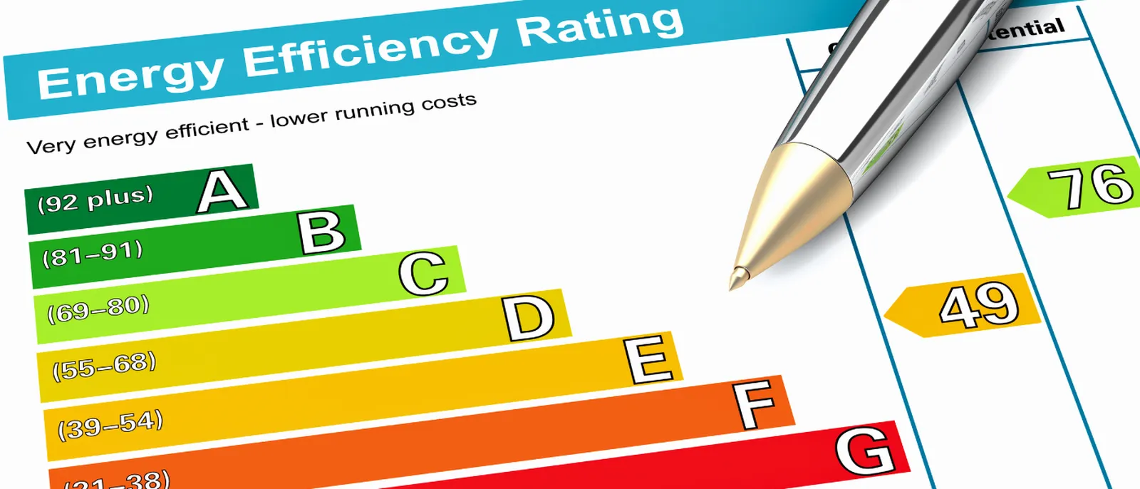 Your Guide to Energy Performance Certificates | 21 Degrees | 21 Degrees