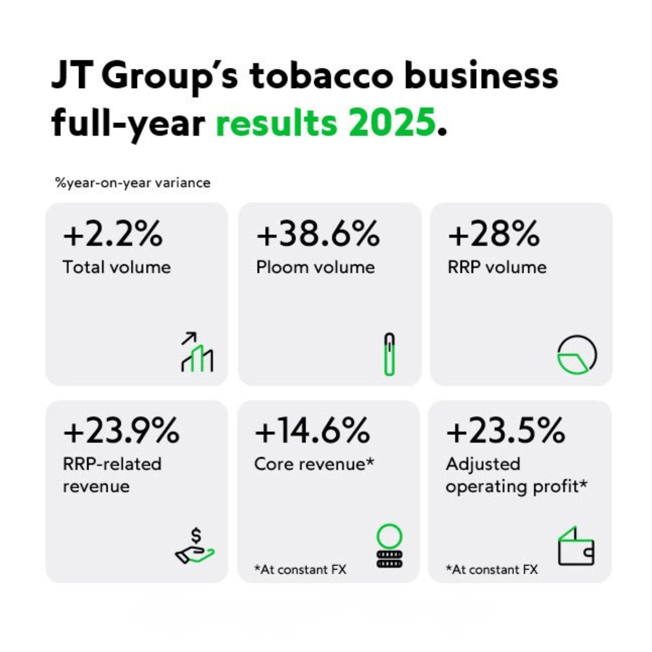 japan tobacco international revenue Products Market Analysis and Forecast by Product Categories and Segments, Distribution Channel, Competitive Landscape and Consumer Segmentation, 2021-2026 Japan Tobacco International - Wikipedia