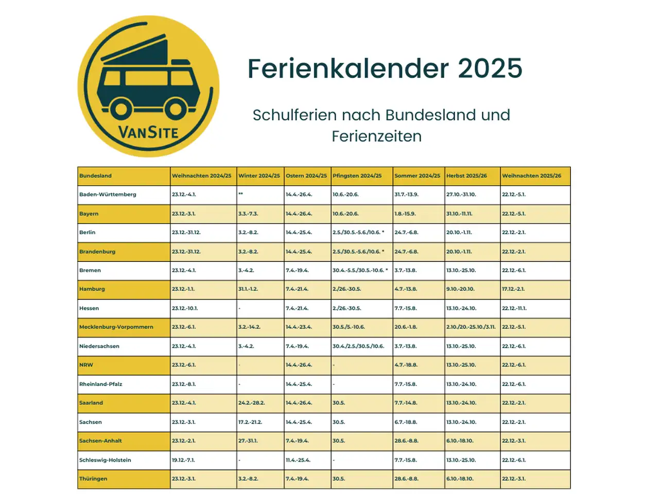 Ferienkalender 2025
