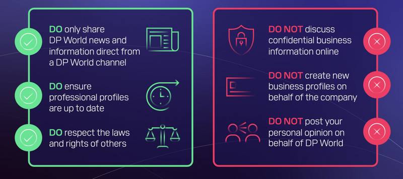 Do's and Don'ts at a glance
