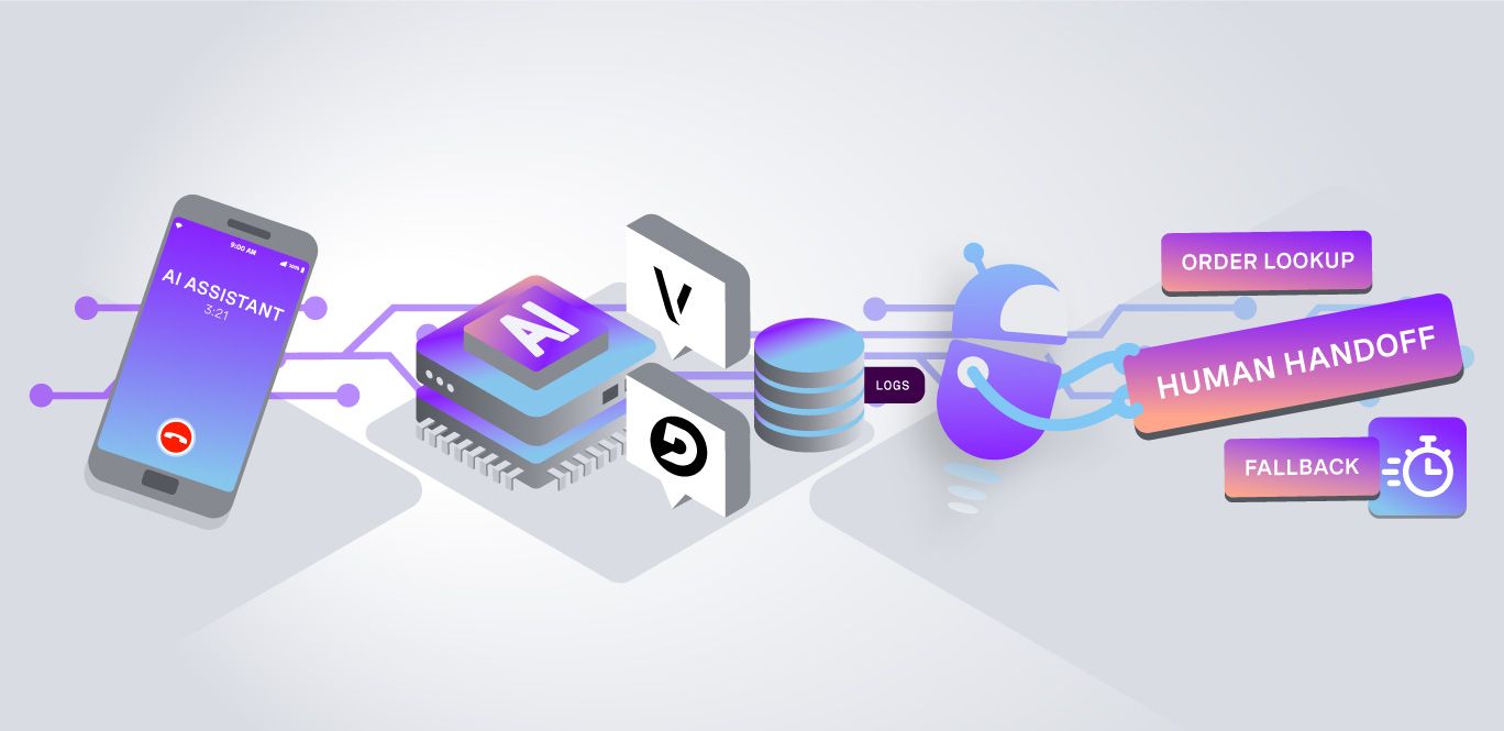 https://a.storyblok.com/f/270183/1368x665/72cf89851e/26sep-tool_and_human_transfer_vonage_deepgram_agent-blog_r2.jpg