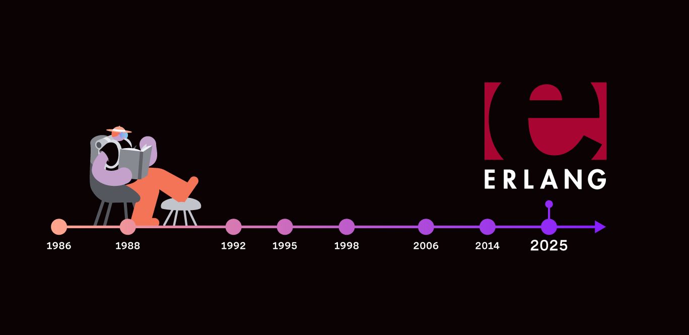 A (Very) Brief History of Erlang