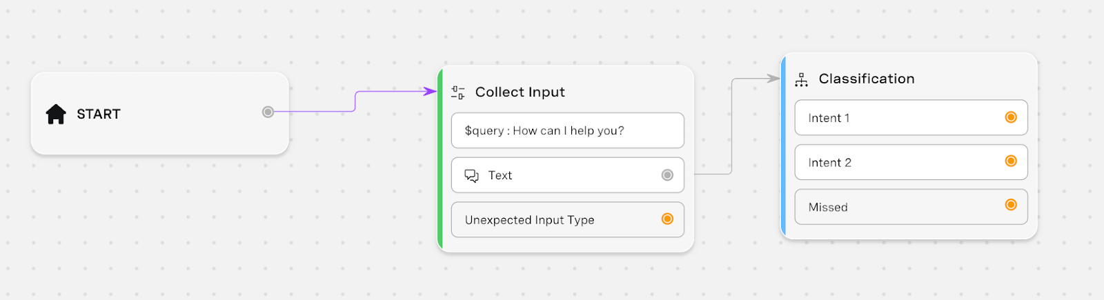 Classification of Collect Input Example