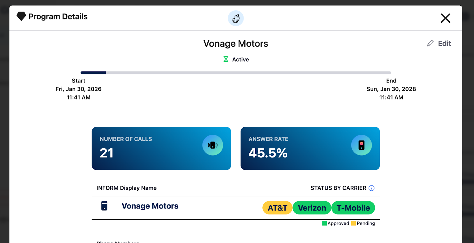 Program details view in First Orion showing branded calling performance metrics and carrier approval status.