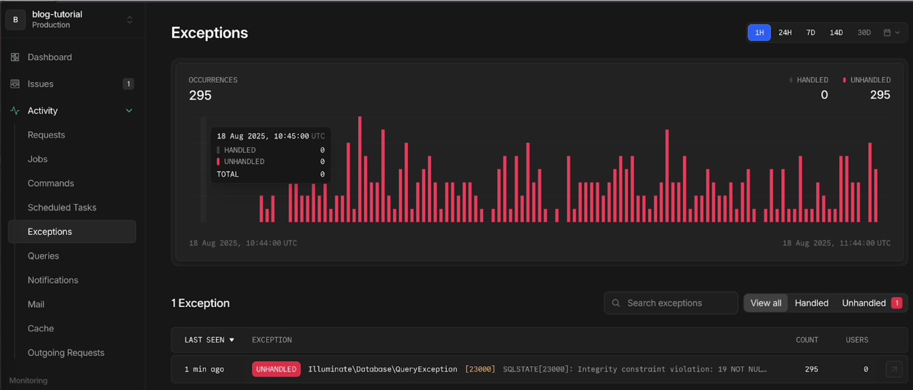 Screenshow showing exceptions rates on the Nightwatch dashboard