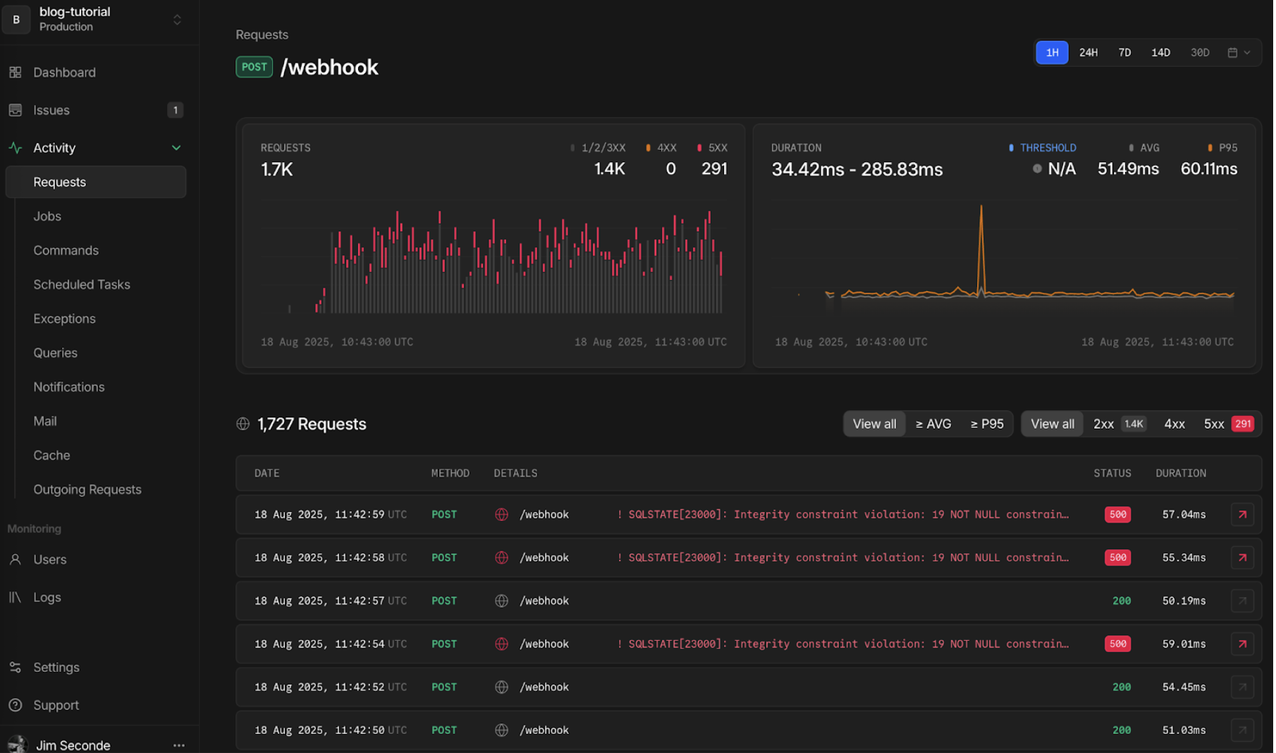 Screenshot showing a populated Nightwatch dashboard monitoring your app