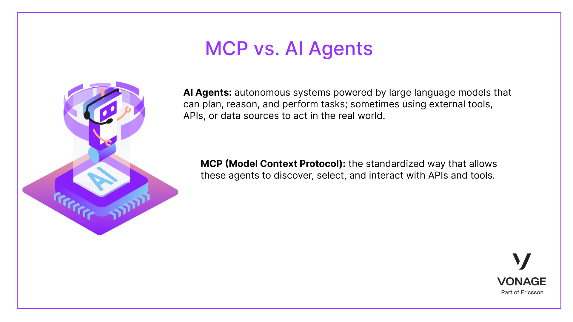 Illustration showing the difference between AI Agents and MCP. The left side defines AI Agents as autonomous systems powered by large language models that plan, reason, and perform tasks using external tools and APIs. The right side defines MCP (Model Context Protocol) as the standardized way that allows these agents to discover, select, and interact with APIs and tools.